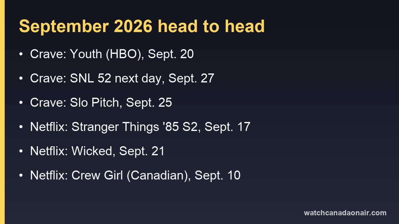 Information card comparing September 2026 highlights on Crave and Netflix Canada