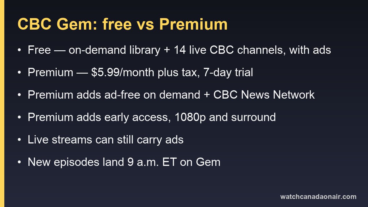 Card comparing the free CBC Gem tier with Gem Premium, listing price, ads and features