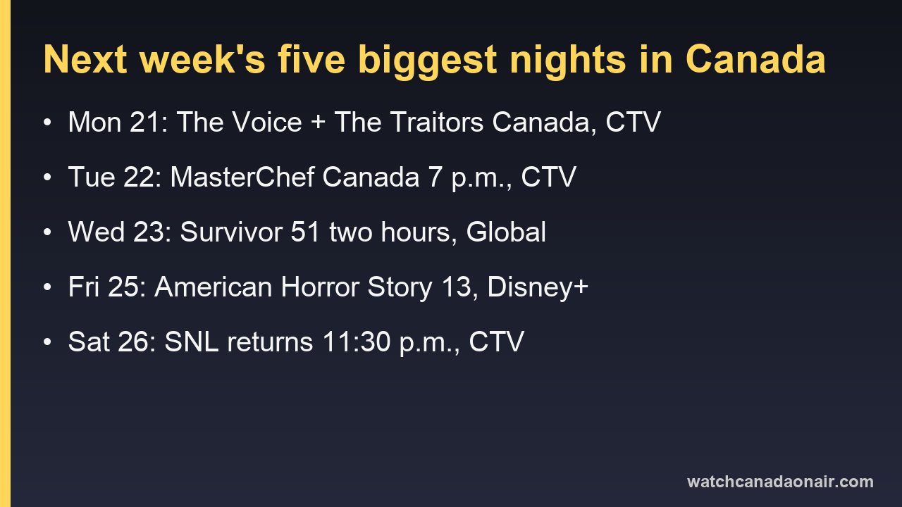 Information card listing the five biggest TV nights in Canada for Sept. 21 to 27, 2026