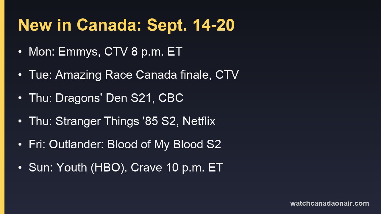 Information card listing the biggest new releases in Canada for Sept. 14 to 20