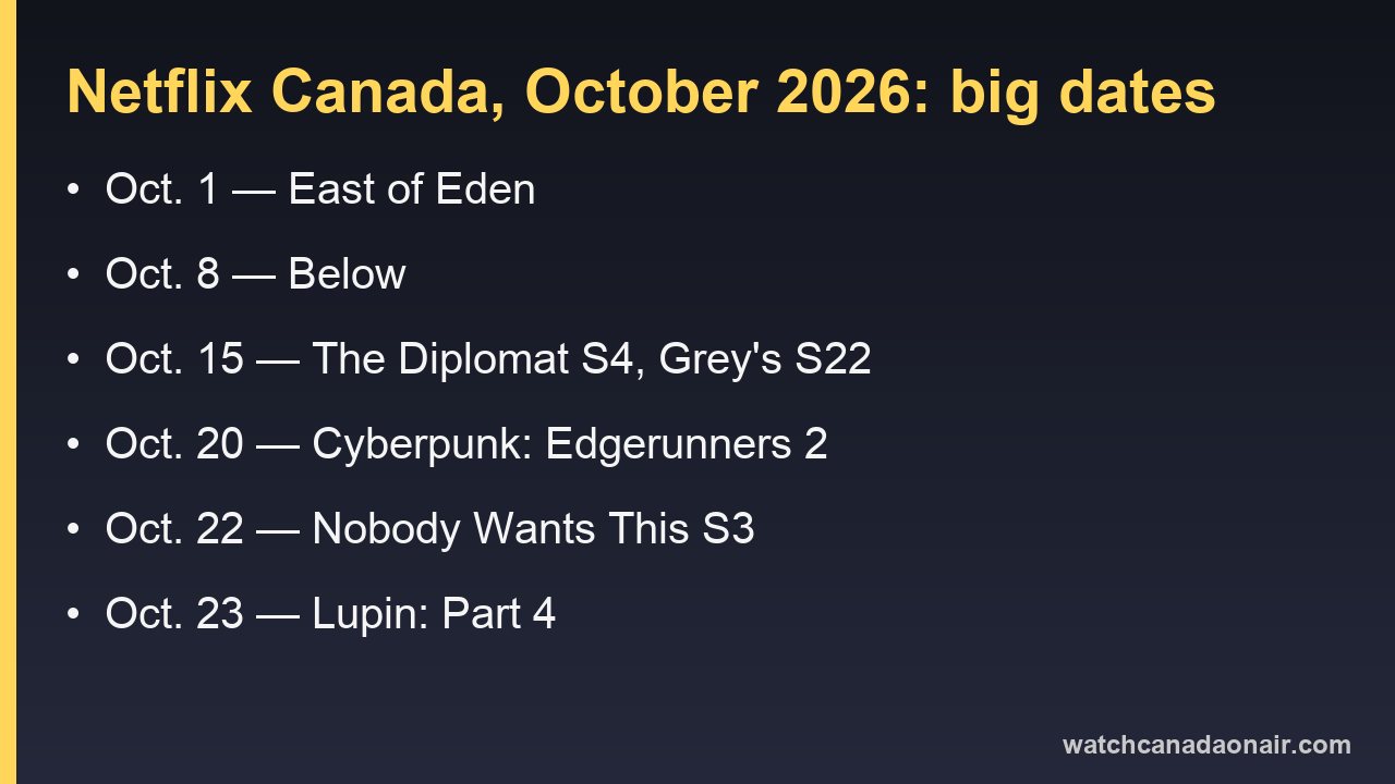 Netflix Canada October 2026 key dates: East of Eden Oct. 1, Below Oct. 8, The Diplomat and Grey's Anatomy Oct. 15, Cyberpunk: Edgerunners 2 Oct. 20, Nobody Wants This Oct. 22, Lupin Oct. 23
