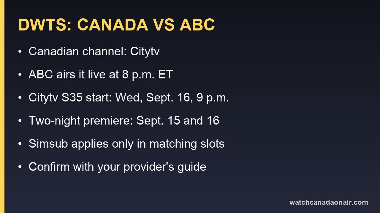 Information card comparing Dancing with the Stars on Citytv in Canada with the ABC broadcast