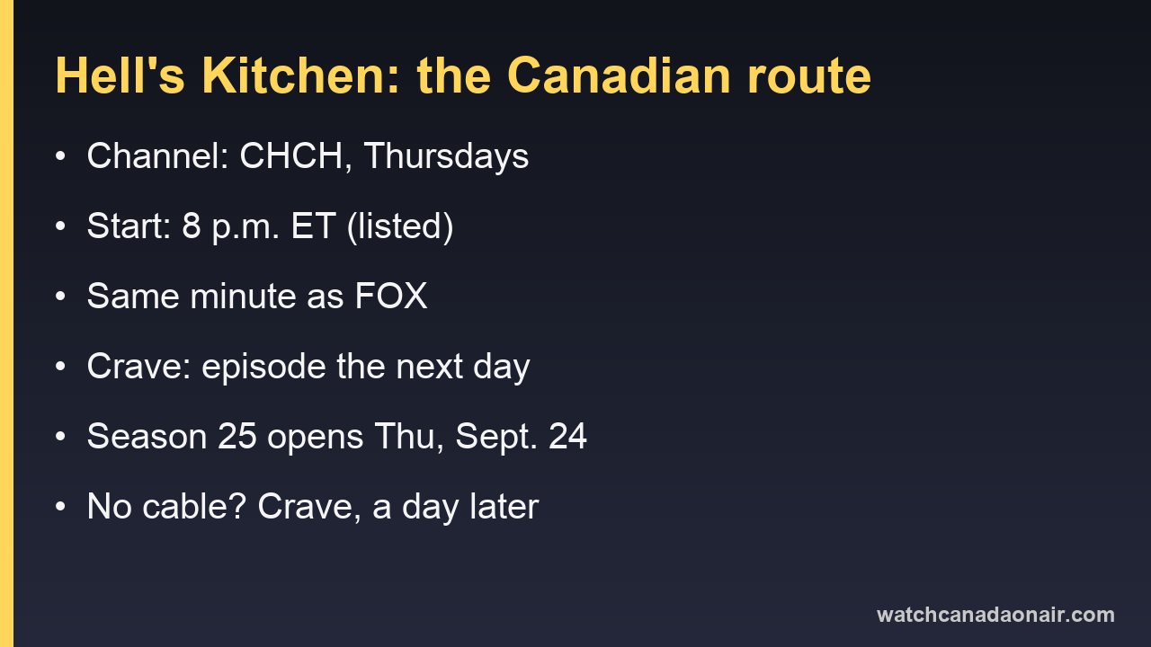 Information card showing Hell's Kitchen on CHCH Thursdays at 8 p.m. ET with Crave the next day
