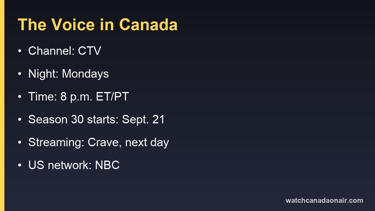 Information card listing the Canadian channel, night, time, premiere date and streaming home for The Voice in Canada