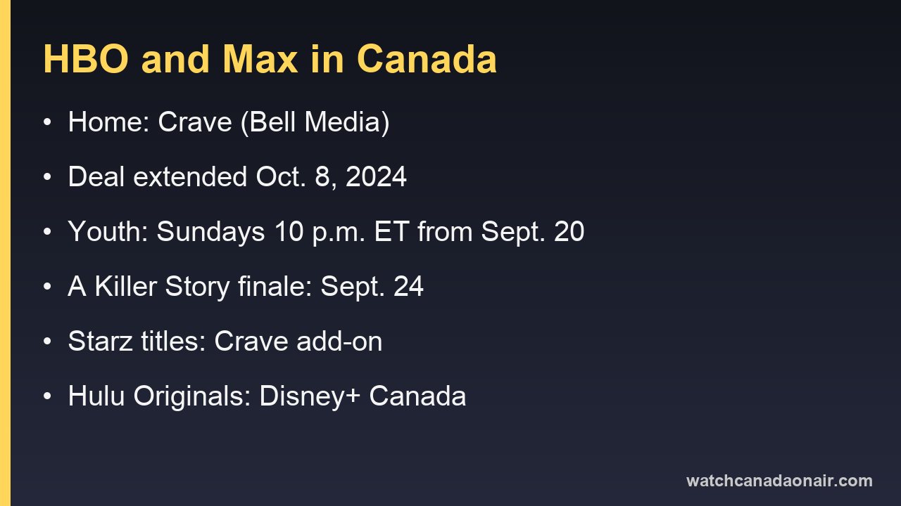 Information card summarizing how HBO and Max shows reach Canadian viewers through Crave